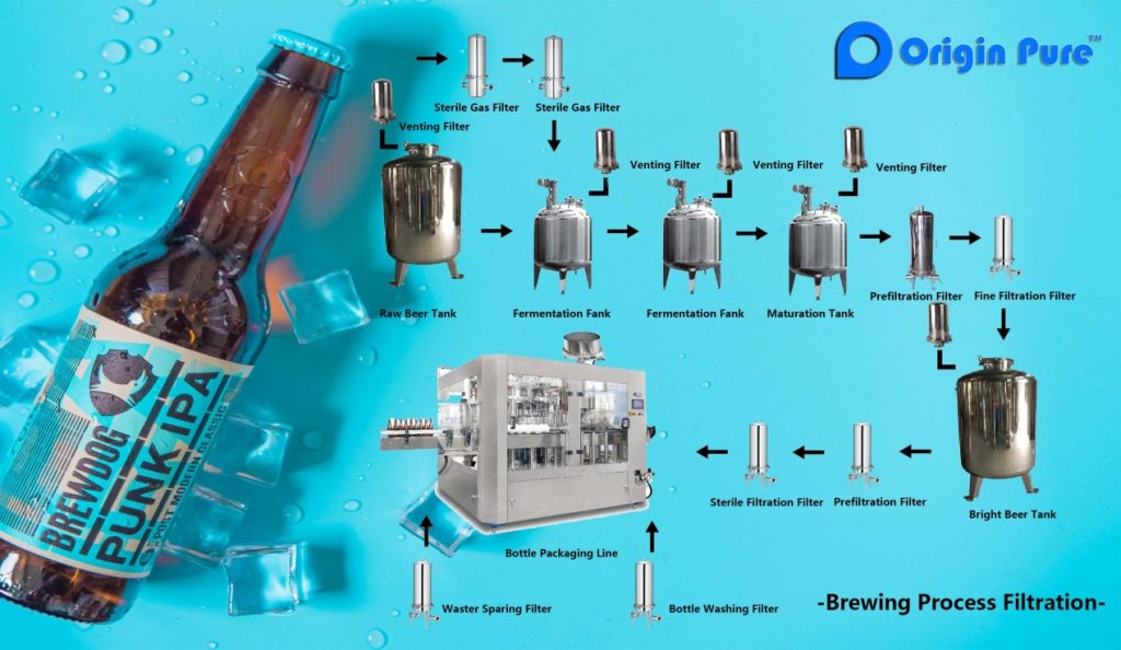 Brewery filtration