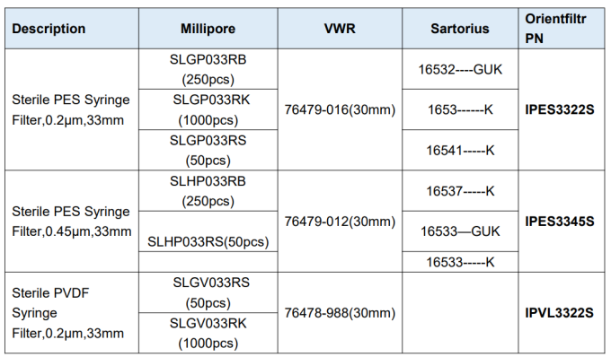 Sterile Syringe Filters-grid