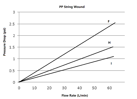 aquaflux string wound cartridge filter-1