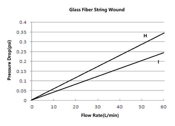 aquaflux string wound cartridge filter-2