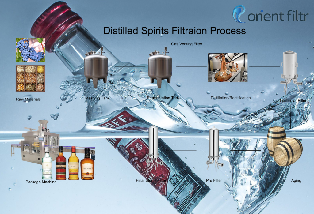 distilled spirits